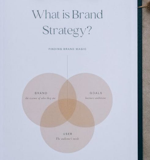 Strategic Plan - Artistic flat lay featuring a brand strategy chart surrounded by design elements and neutral tones.