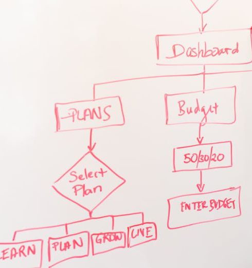 Workflow - A person creates a flowchart diagram with red pen on a whiteboard, detailing plans and budgeting.