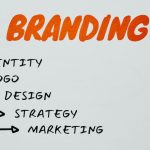 Marketing Campaigns - Visual representation of branding, identity, and marketing strategies.