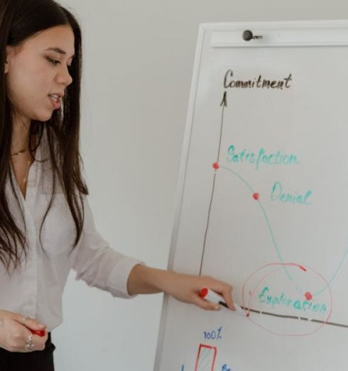 Growth Plan - Woman presenting a commitment graph on a whiteboard in an office setting.